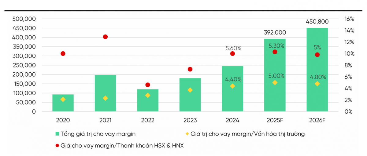 Cổ phiếu chứng khoán trước chu kỳ tăng trưởng margin 2026 Cổ phiếu chứng khoán trước chu kỳ tăng trưởng margin 2026