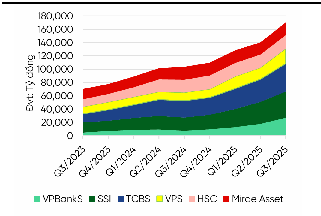 Cổ phiếu chứng khoán trước chu kỳ tăng trưởng margin 2026 Cổ phiếu chứng khoán trước chu kỳ tăng trưởng margin 2026