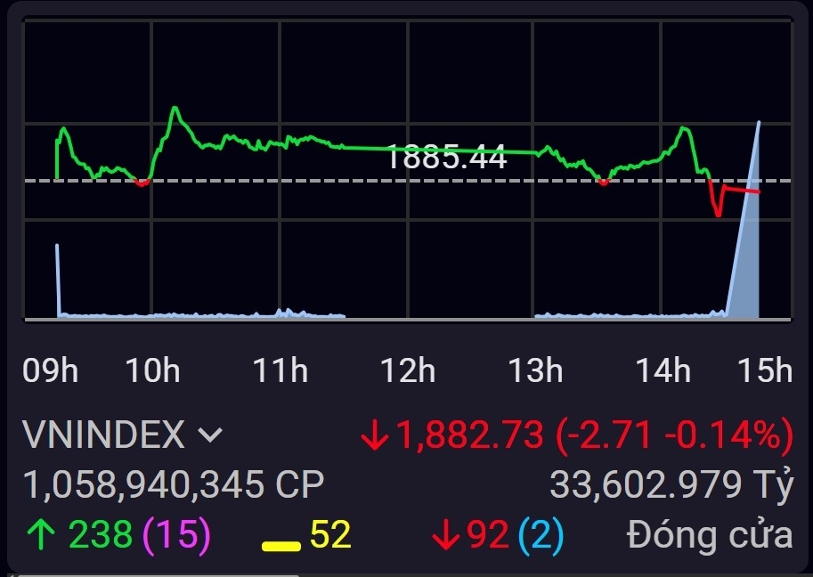 Nhóm cổ phiếu Chứng khoán: Sắc xanh chiếm ưu thế Nhóm cổ phiếu Chứng khoán: Sắc xanh chiếm ưu thế
