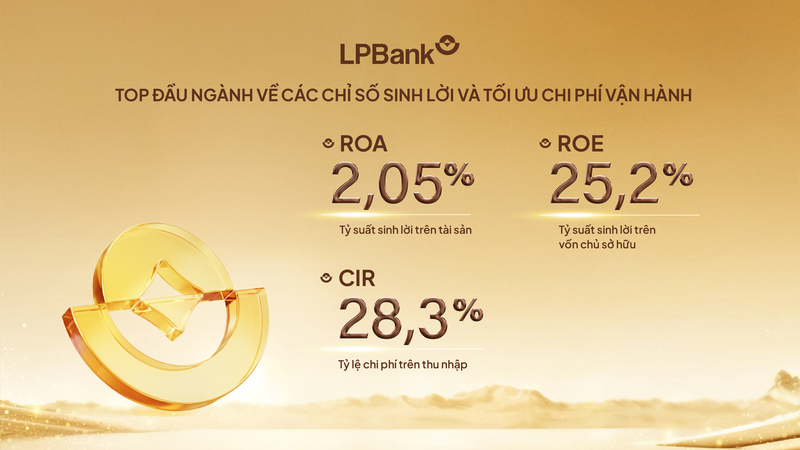 LPBank lãi trước thuế kỷ lục gần 14.300 tỷ đồng năm 2025 - 2