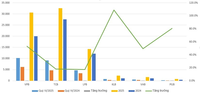 Săn tìm cổ phiếu mùa báo cáo kết quả kinh doanh