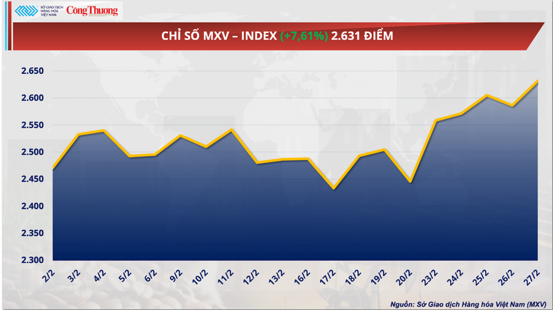 Chỉ số MXV-Index