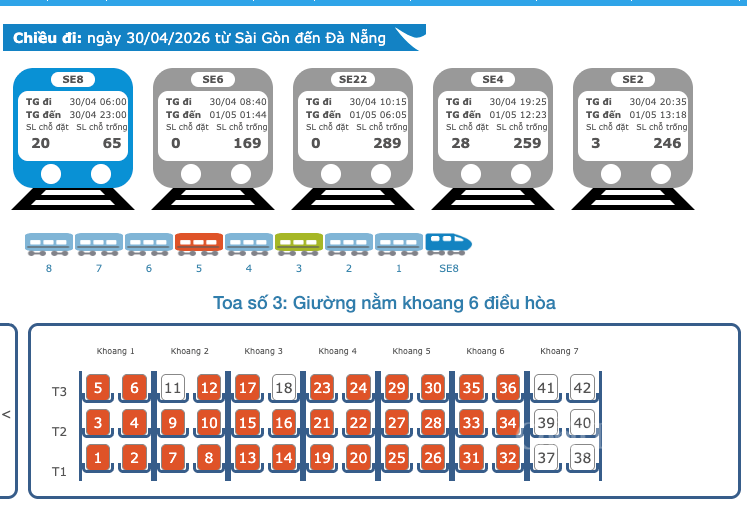 Nhiều chuyến tàu đã kín chỗ, đặc biệt ở phân khúc giường nằm