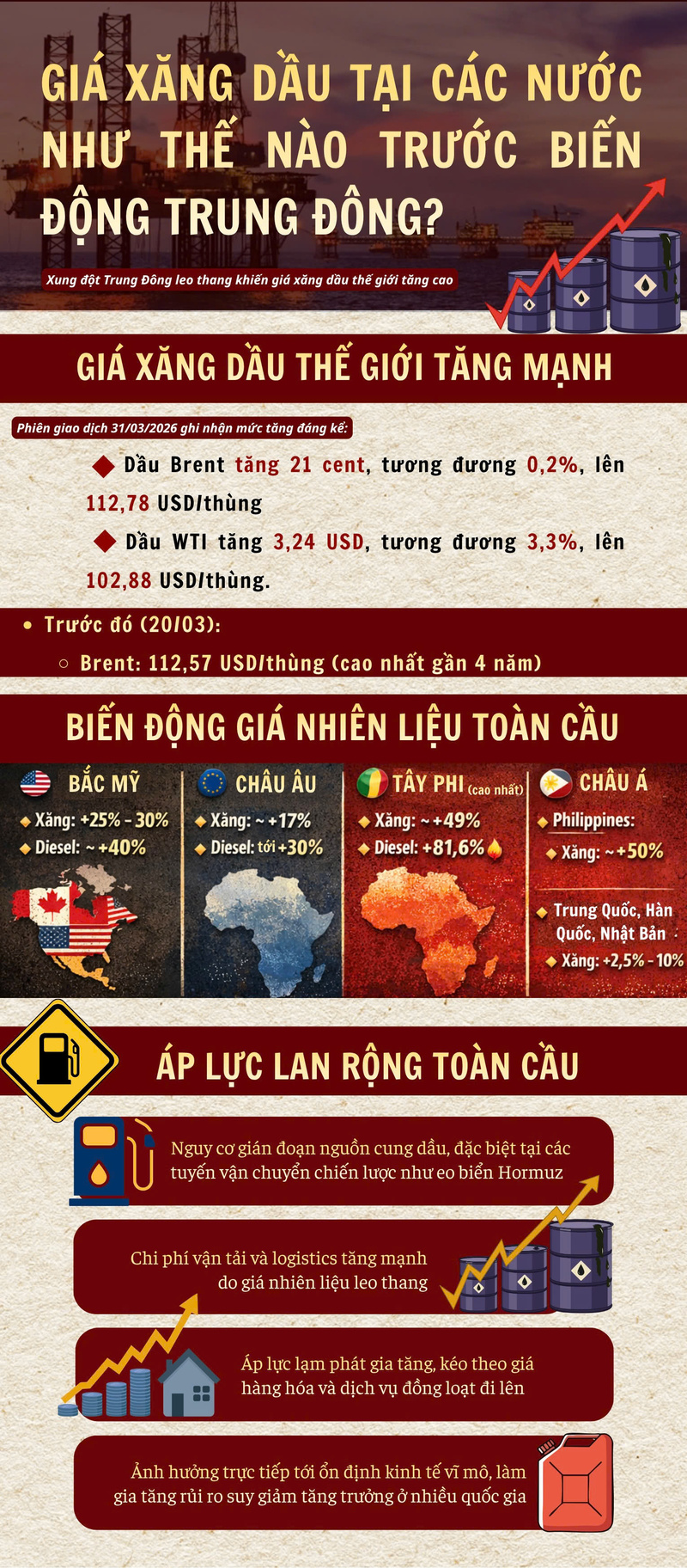 Infographic | Giá xăng dầu các nước như thế nào trước xung đột Trung Đông? - 1