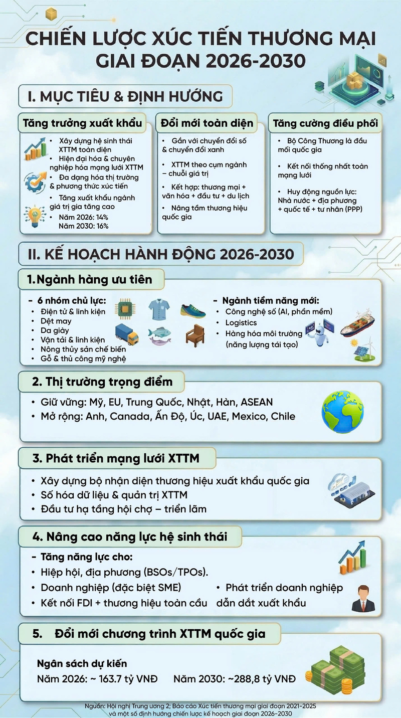 Động lực then chốt thúc đẩy mục tiêu tăng trưởng 2 con số - 1