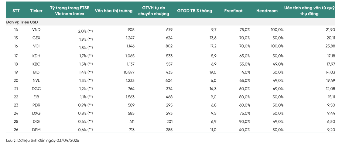 1,7 tỷ USD đổ vào thị trường, cổ phiếu nào sẽ là “nam châm” hút vốn? 1,7 tỷ USD đổ vào thị trường, cổ phiếu nào sẽ là “nam châm” hút vốn?