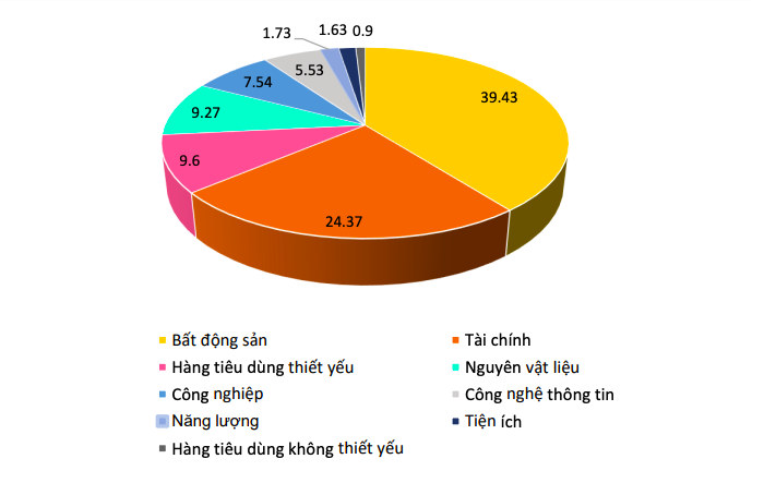 FTSE nâng hạng: Bước đệm chiến lược hướng tới MSCI năm 2028 FTSE nâng hạng: Bước đệm chiến lược hướng tới MSCI năm 2028