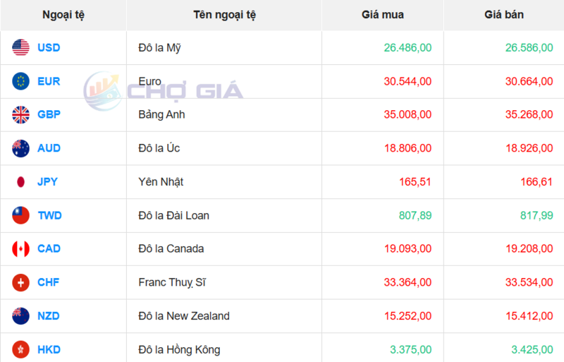Thị trường USD “chợ đen” ngày 17/5/2026. Nguồn: Chogia.vn