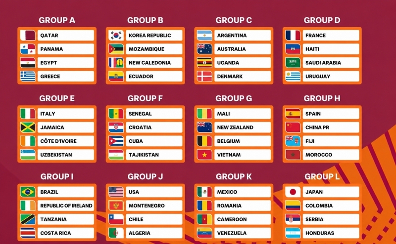 Các bảng đấu cụ thể của U17 World Cup 2026. (Ảnh: FIFA).