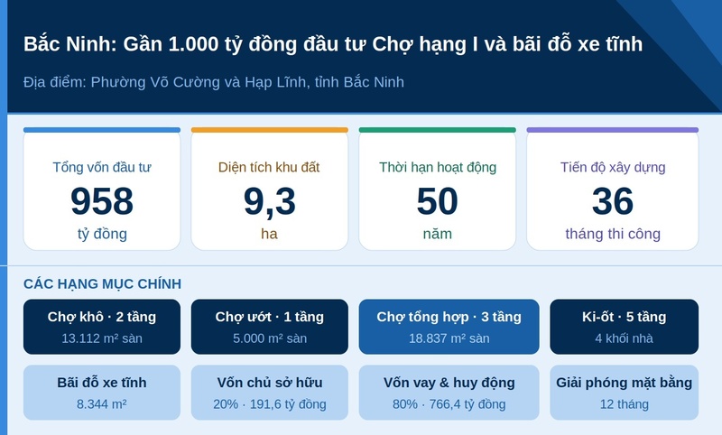 Dự án được triển khai trên khu đất có diện tích khoảng 9,3 ha, với nhiều hạng mục công trình được quy hoạch đồng bộ. Đồ họa: PV.