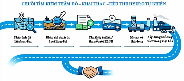 Hydro tự nhiên - Nguồn năng lượng sạch tiềm ẩn