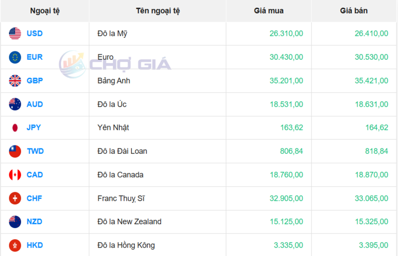 Thị trường USD “chợ đen” ngày 16/6/2026. Nguồn: Chogia.vn