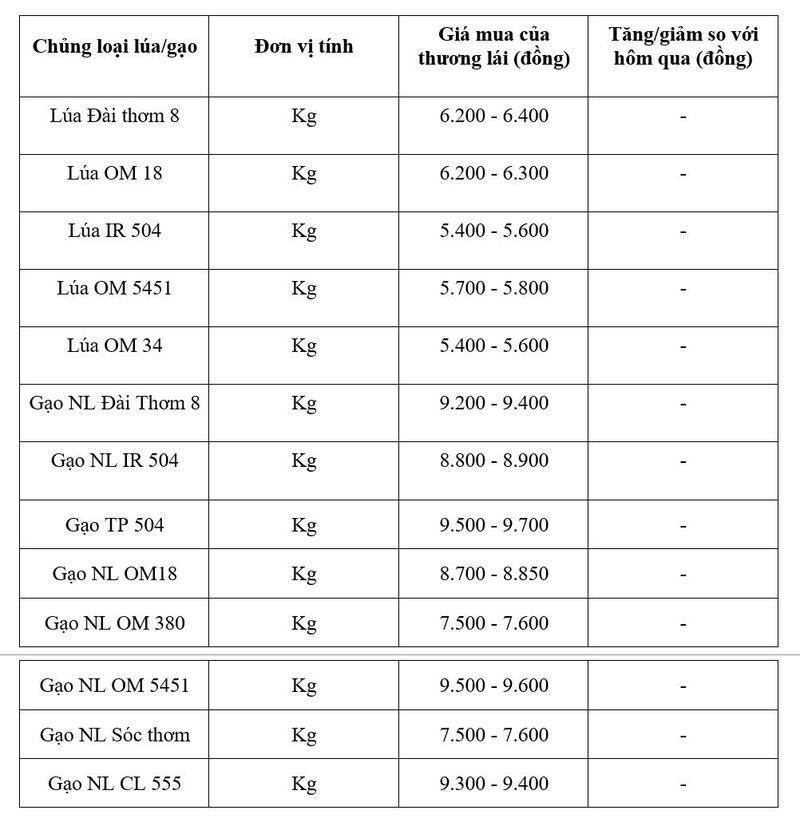 Bảng giá mang tính tham khảo.