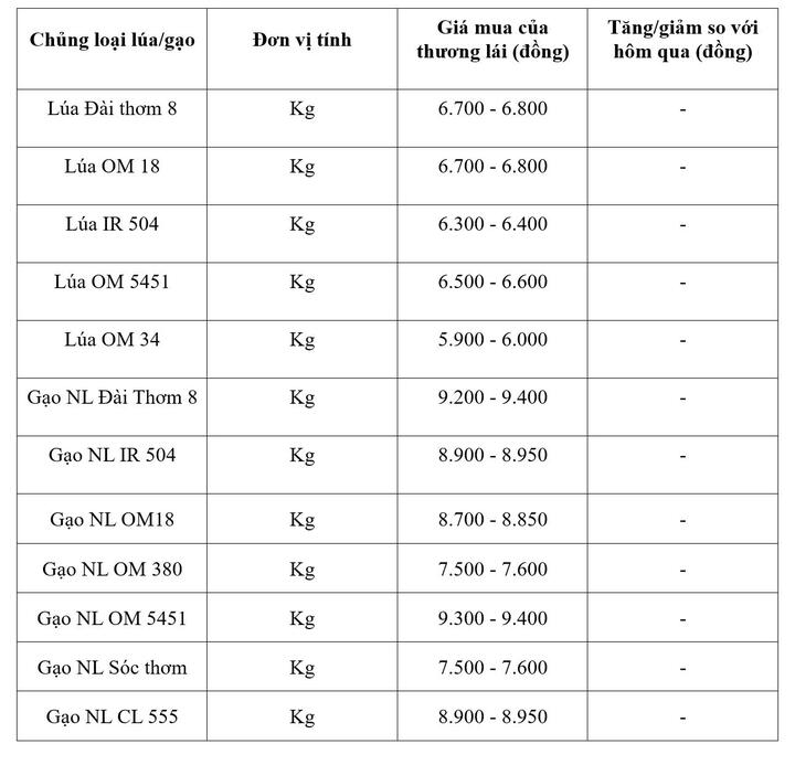 Bảng giá mang tính tham khảo.