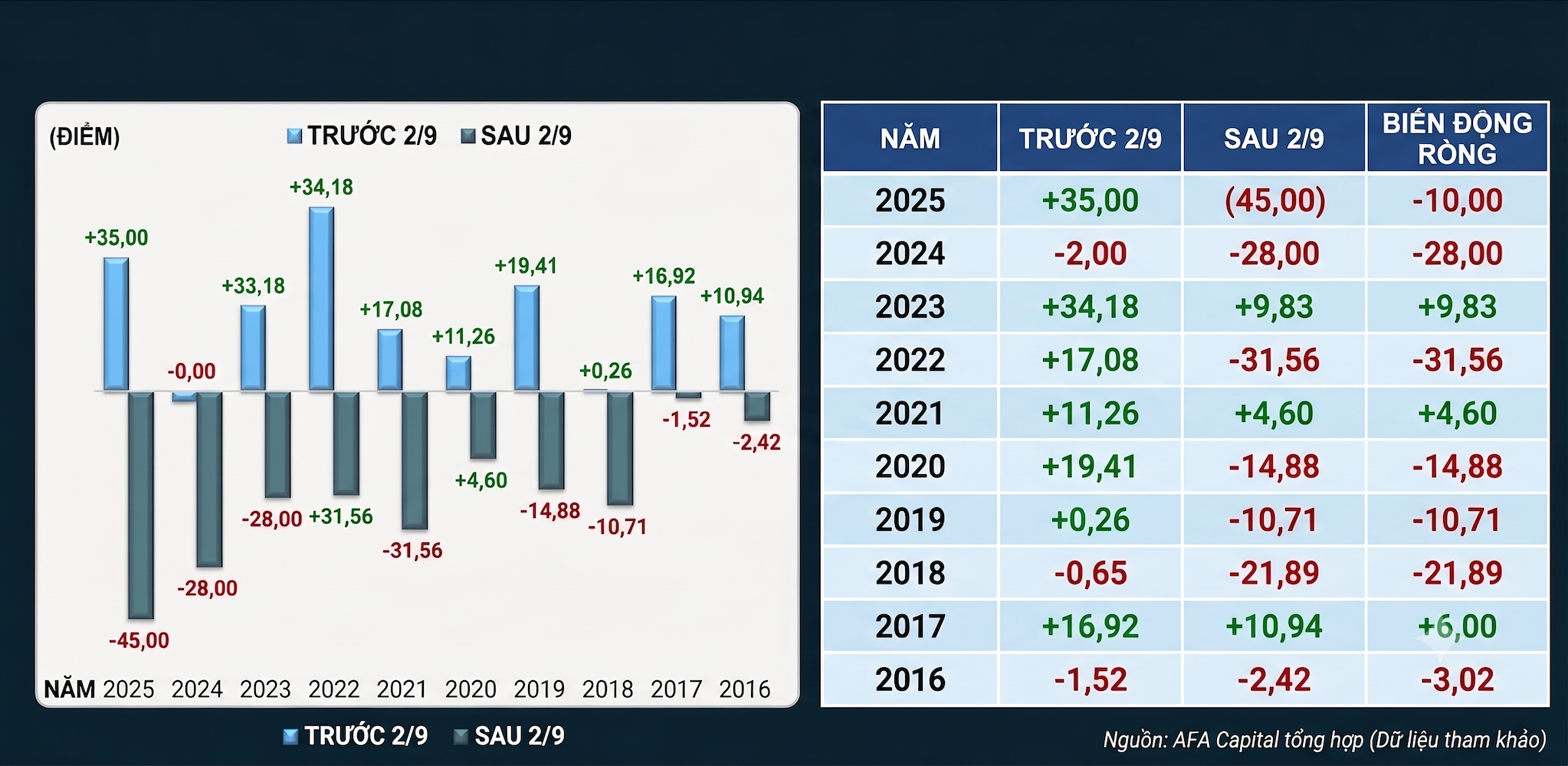 VN-Index trở lại sau kỳ nghỉ với những biến số nào? VN-Index trở lại sau kỳ nghỉ với những biến số nào?