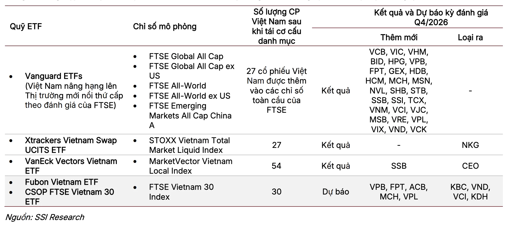 dòng tiền ETF