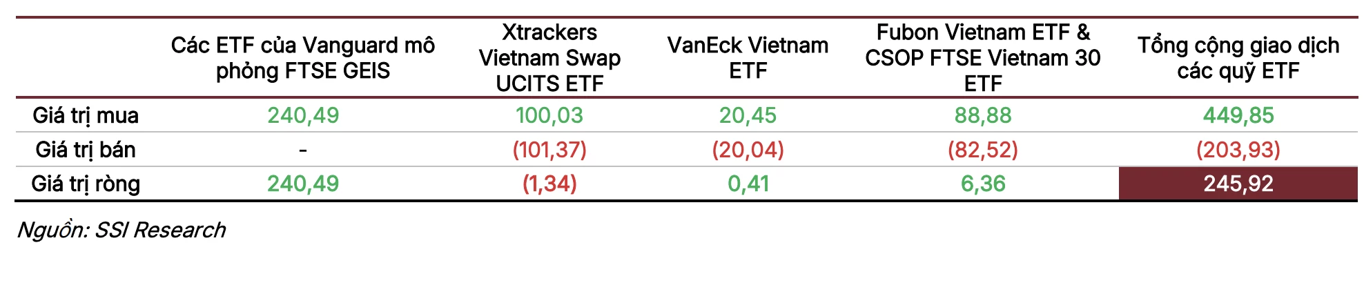dòng tiền ETF