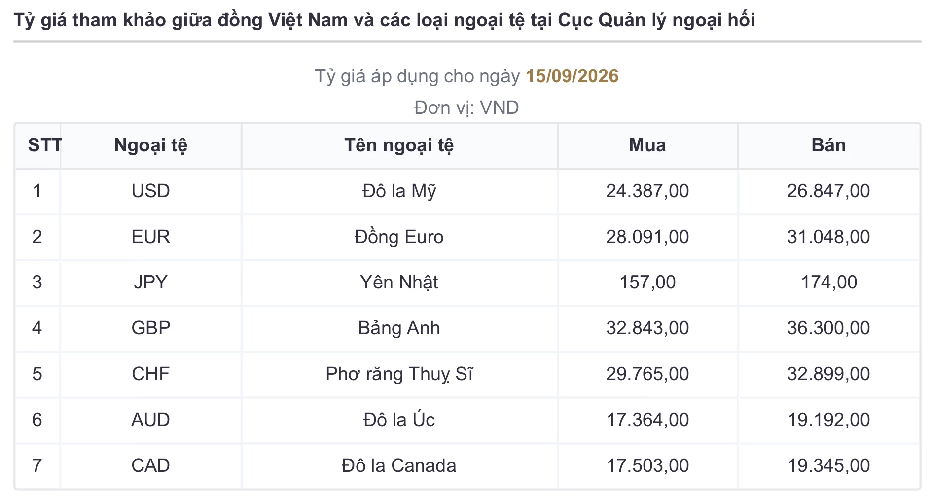 tỷ giá