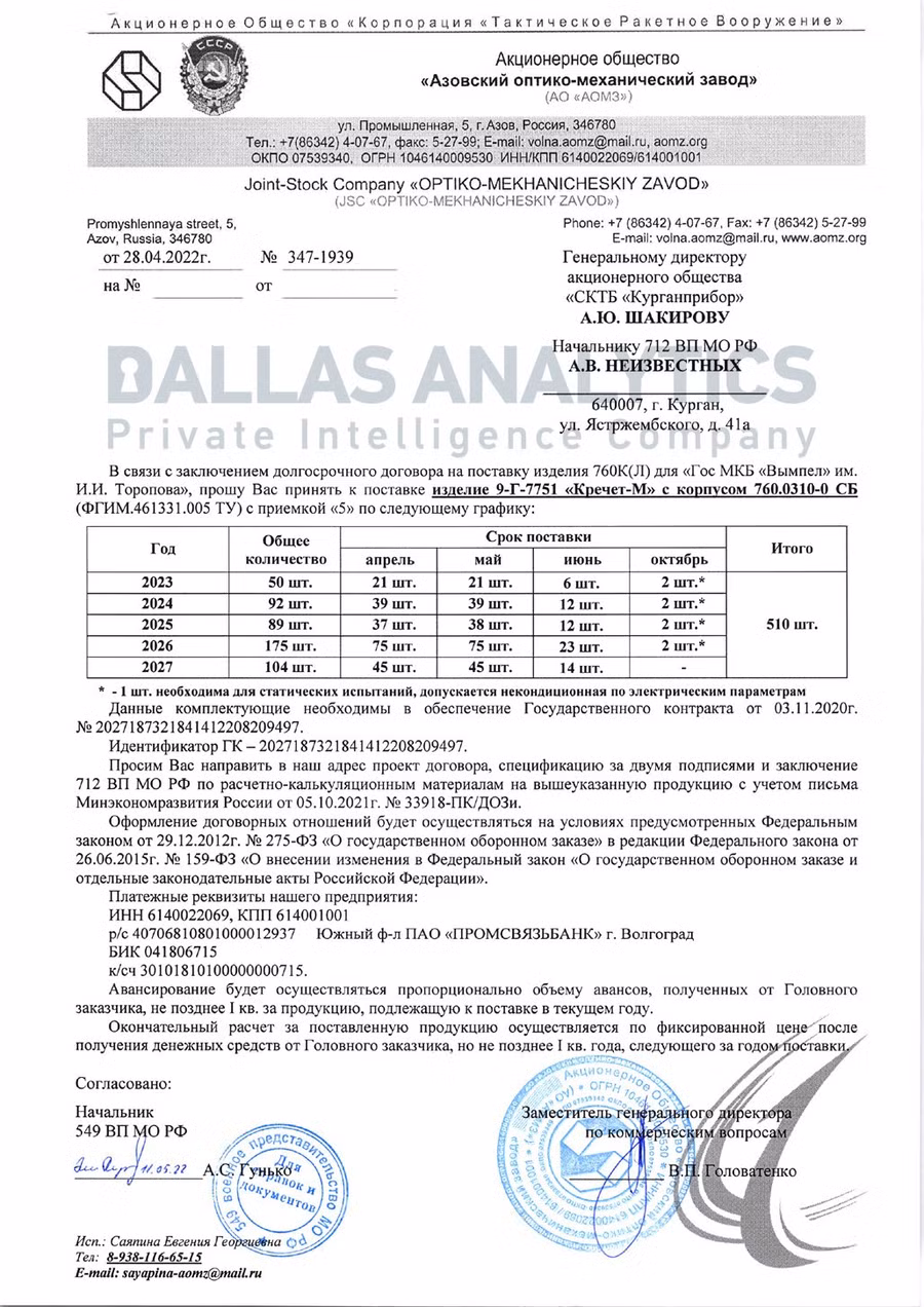postachannya-elementiv-dlya-rakety-r-74-z-vytoku-dokumentiv-rosijskogo-pidpryyemstva-azovskyj-optyko-mehanycheskyj-zavod-chastyna-1foto-dallas-analytics.jpg