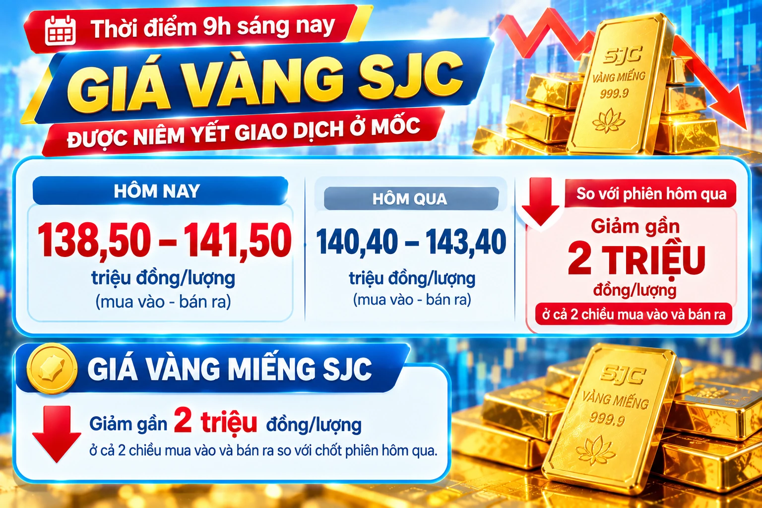 Giá vàng hôm nay