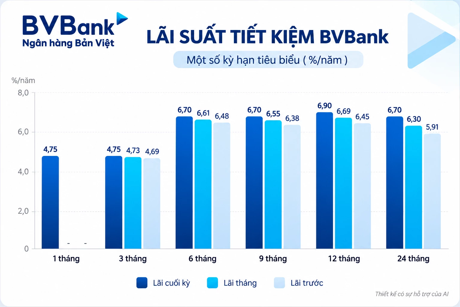 lãi suất