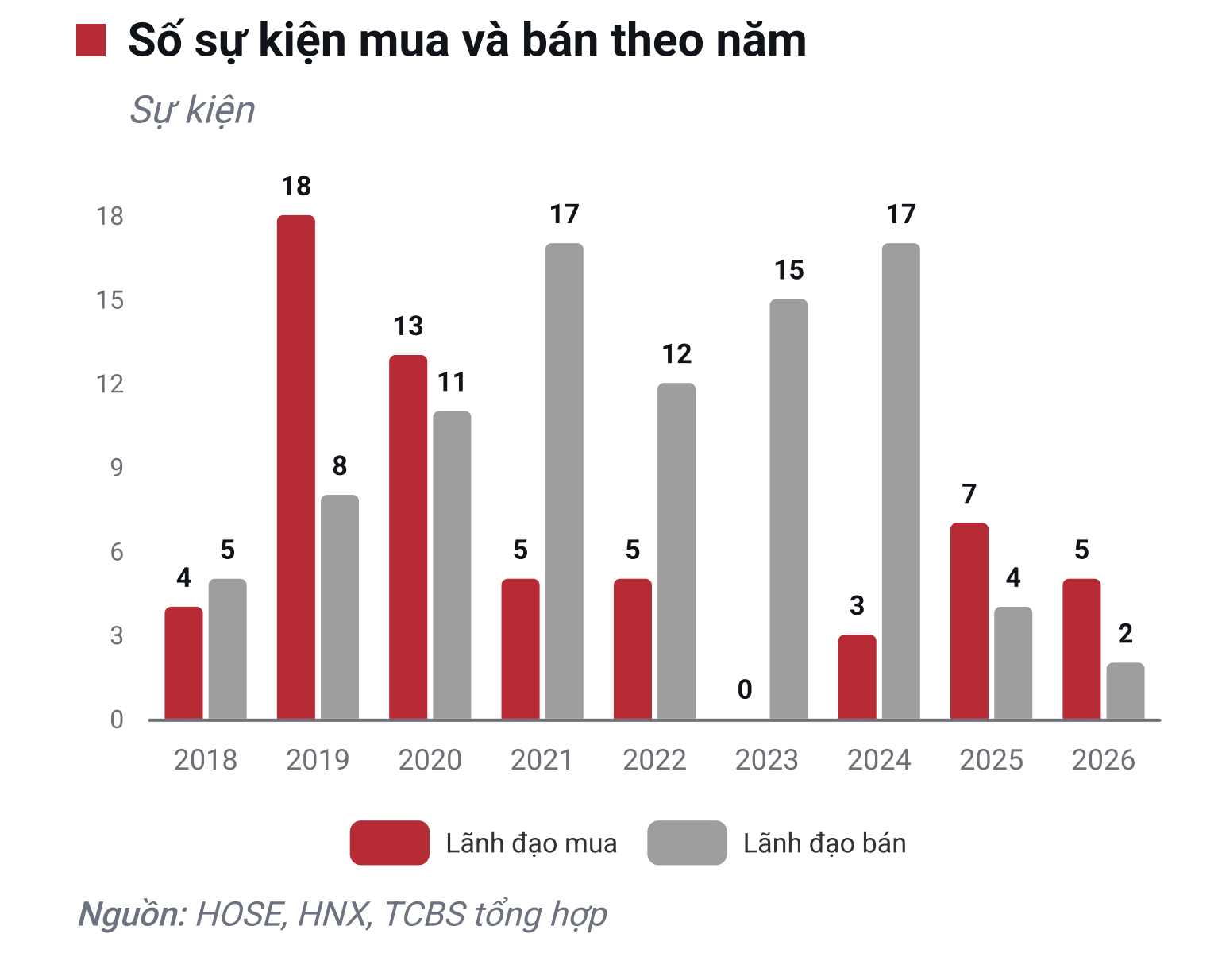 ngành Thép