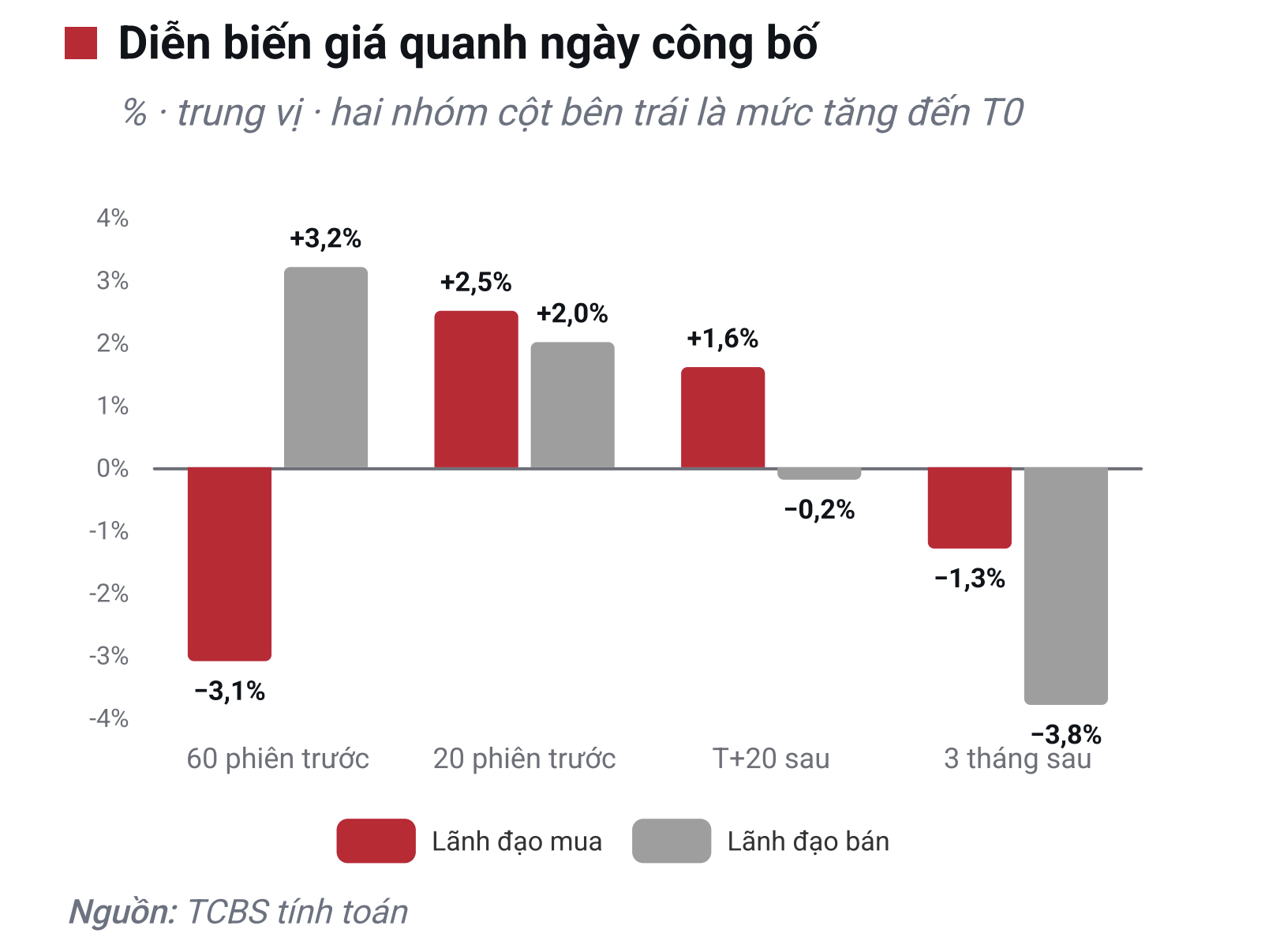 ngành Thép
