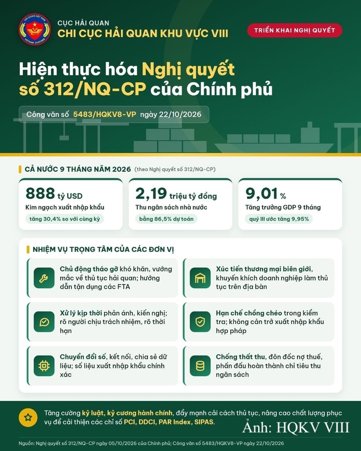 Hải quan khu vực VIII gỡ vướng cho doanh nghiệp - 2